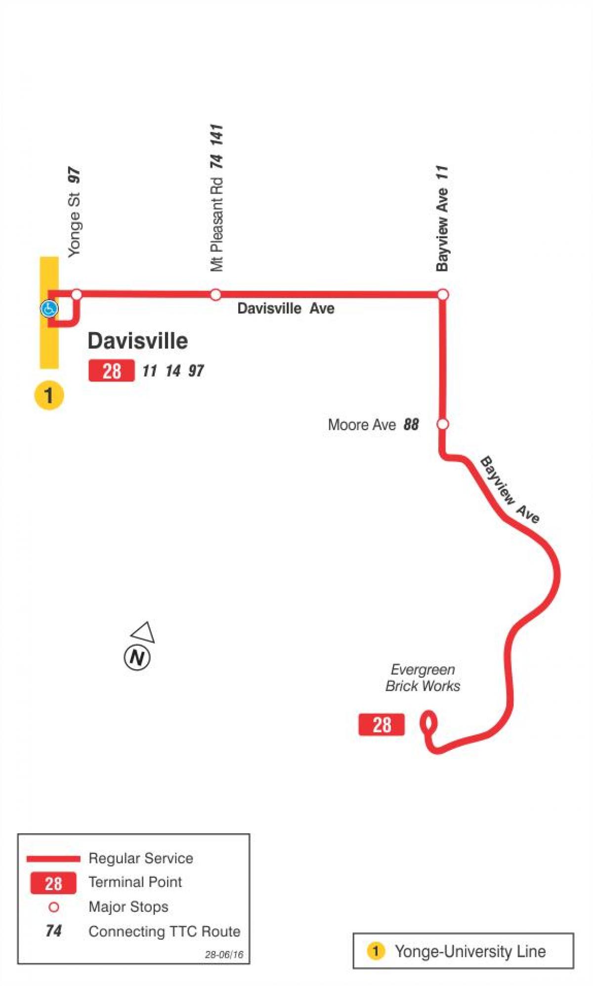 地图TTC28景南部的巴士路线多伦多