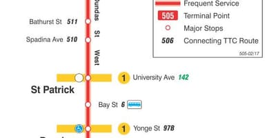 地图的有轨电车线路505Dundas
