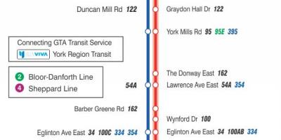 地图TTC25Don Mills巴士路线多伦多